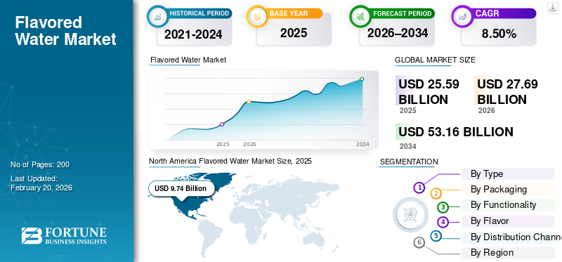 Flavored Water Market