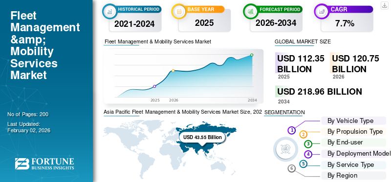 Fleet Management & Mobility Services Market