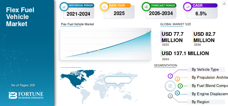 Flex Fuel Vehicle Market