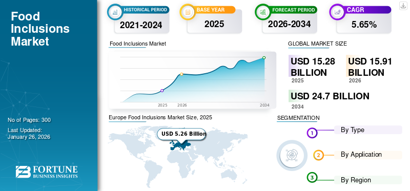 Food Inclusions Market
