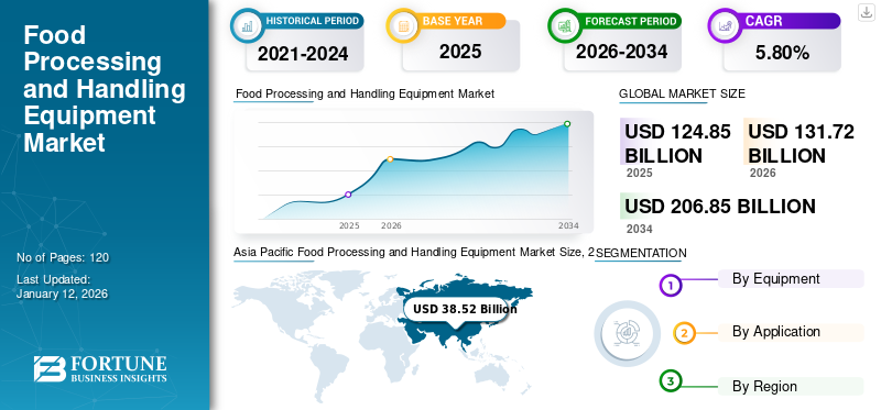 Food Processing and Handling Equipment Market