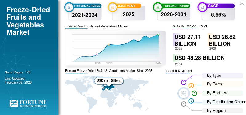 Freeze-Dried Fruits and Vegetables Market