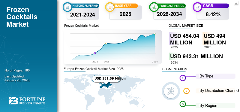 Frozen Cocktails Market