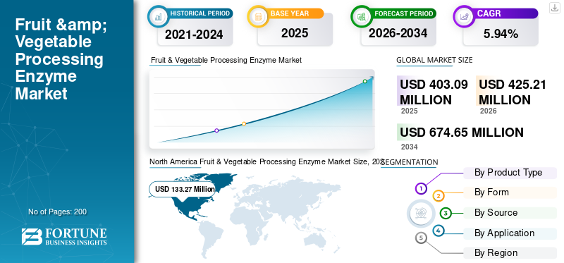 Fruit & Vegetable Processing Enzyme Market