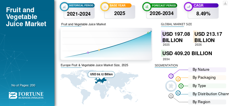 Fruit and Vegetable Juice Market