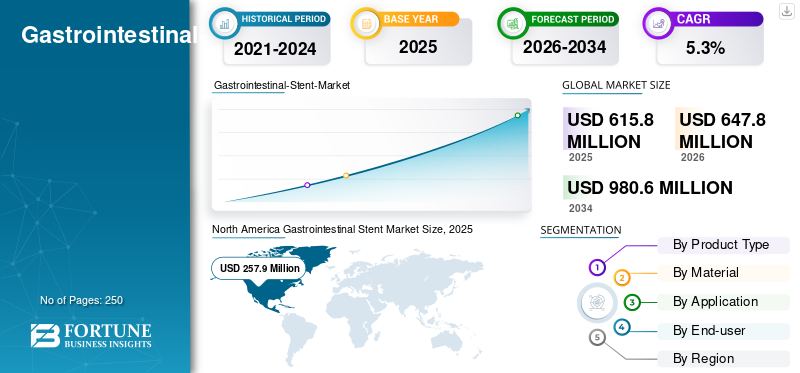 Gastrointestinal-Stent-Market