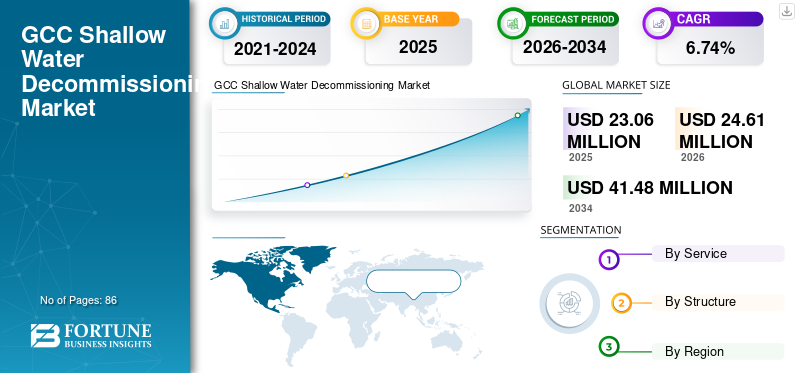 GCC Shallow Water Decommissioning Market