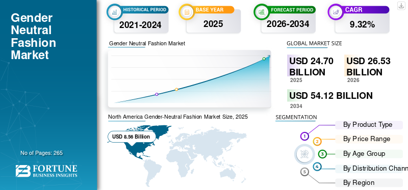 Gender Neutral Fashion Market