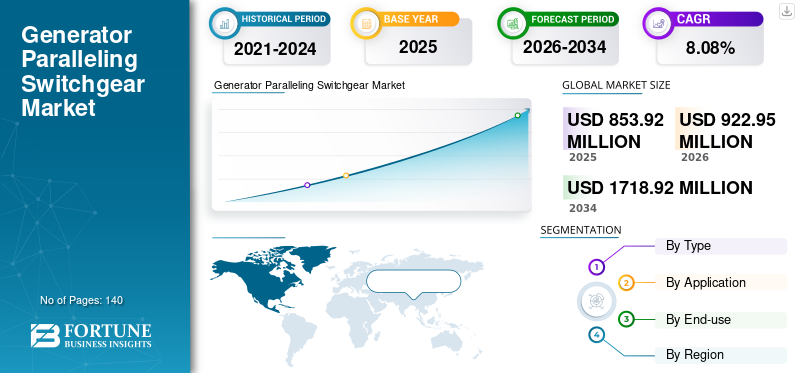 Generator Paralleling Switchgear Market