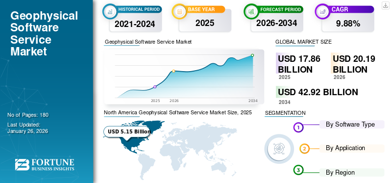 Geophysical Software Service Market