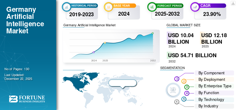 Germany Artificial Intelligence Market