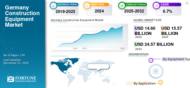 Germany Construction Equipment Market