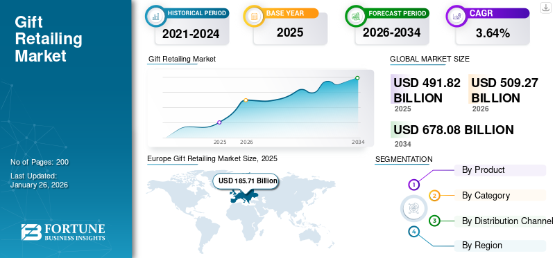 Gift Retailing Market