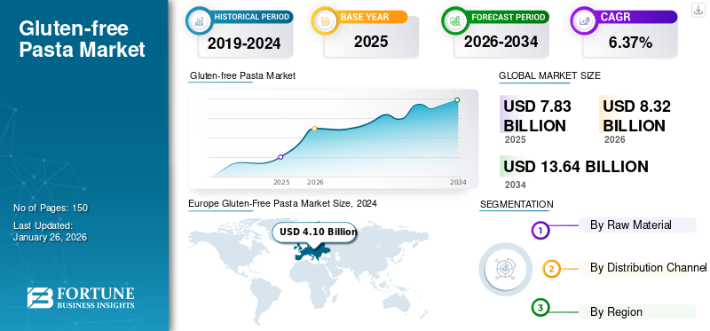 Gluten-free Pasta Market