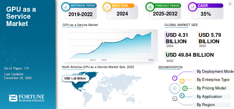 GPU as a Service Market