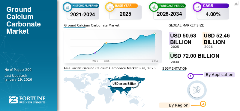 Ground Calcium Carbonate Market