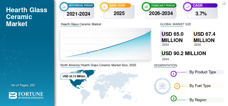 Hearth Glass Ceramic Market