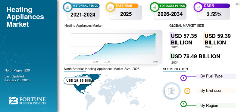 Heating Appliances Market 