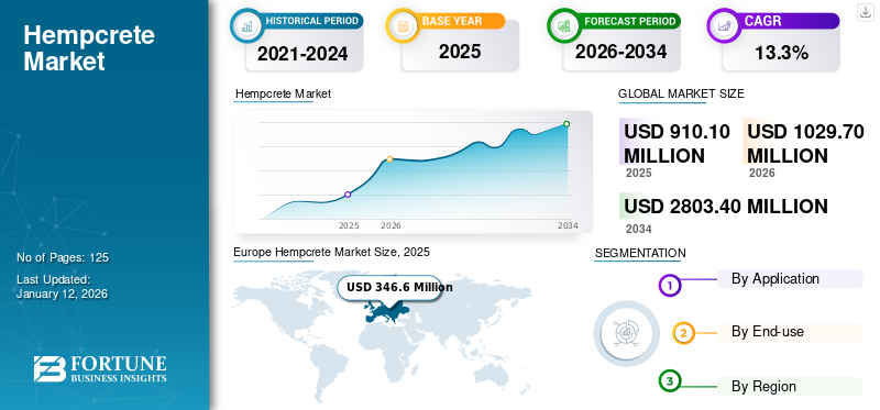 Hempcrete Market