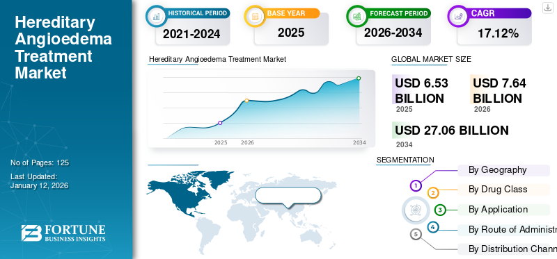 Hereditary Angioedema Treatment Market