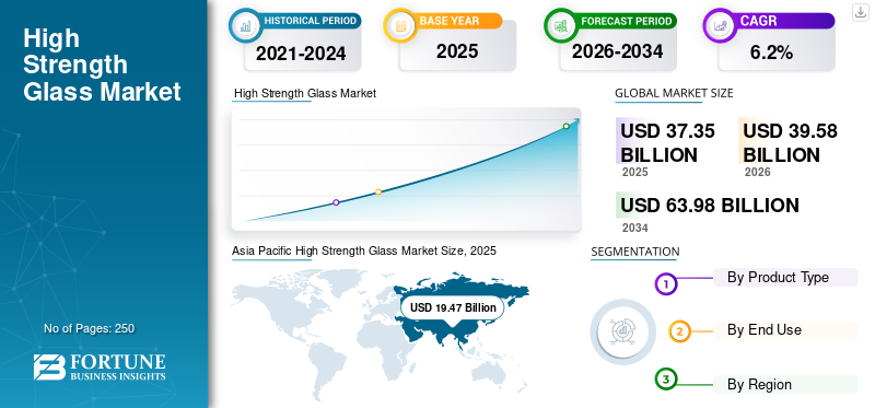 High Strength Glass Market