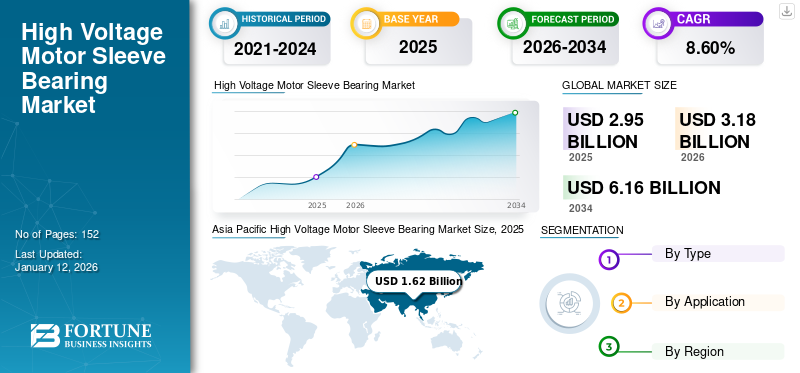 High Voltage Motor Sleeve Bearing Market