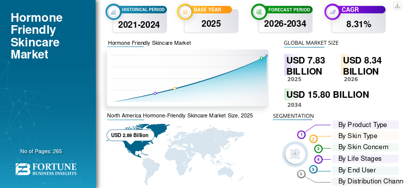 Hormone Friendly Skincare Market