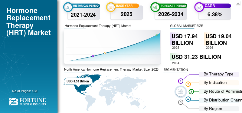 Hormone Replacement Therapy (HRT) Market