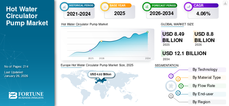 Hot Water Circulator Pump Market