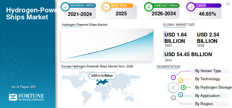 Hydrogen-Powered Ships Market