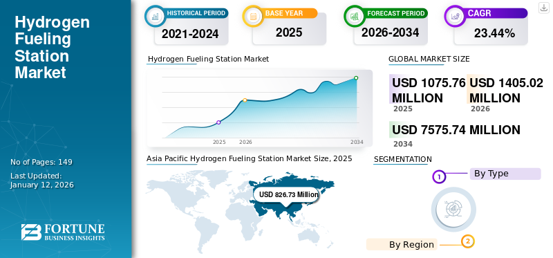 Hydrogen Fueling Station Market