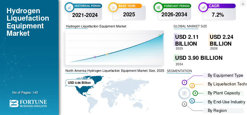 Hydrogen Liquefaction Equipment Market