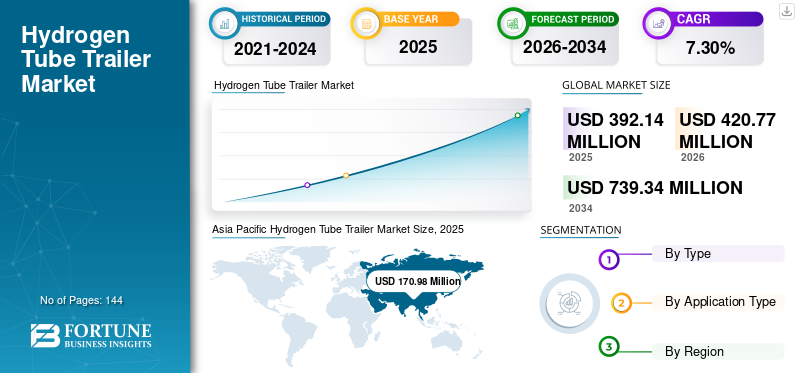 Hydrogen Tube Trailer Market