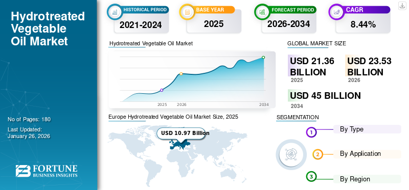 Hydrotreated Vegetable Oil Market