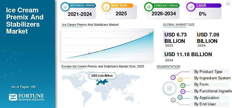 Ice Cream Premix And Stabilizers Market