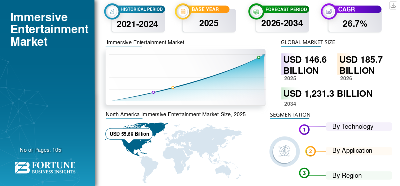 Immersive Entertainment Market
