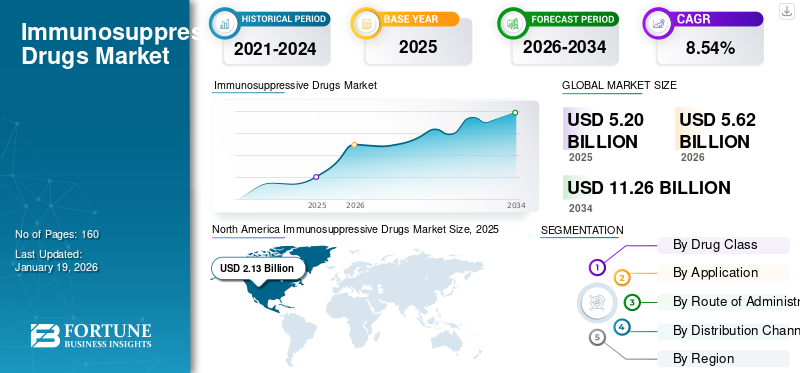 Immunosuppressive Drugs Market