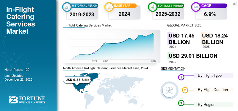 In-Flight Catering Services Market