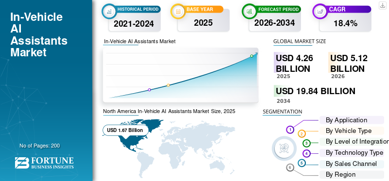 In-Vehicle AI Assistants Market