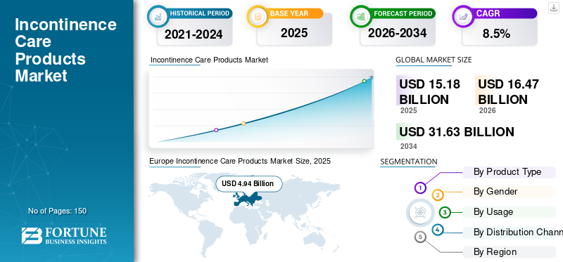 Incontinence Care Products Market