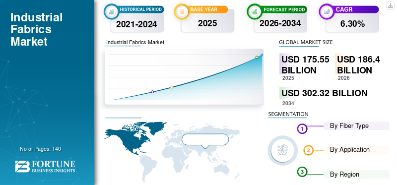 Industrial Fabrics Market