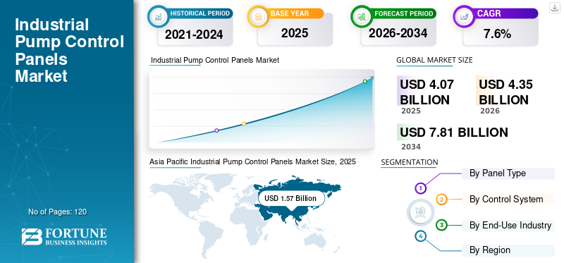 Industrial Pump Control Panels Market