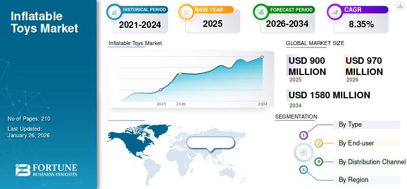 Inflatable Toys Market