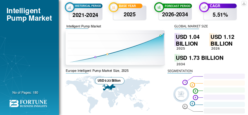Intelligent Pump Market