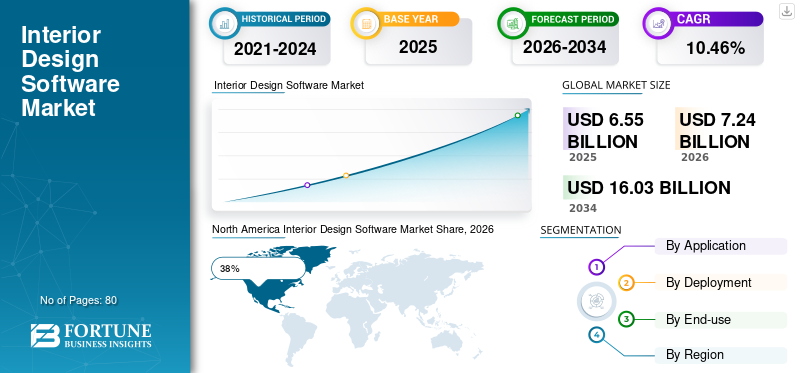 Interior Design Software Market