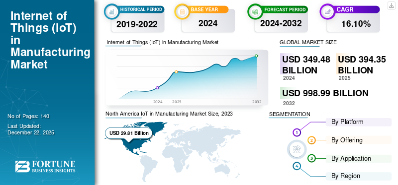 Internet of Things (IoT) in Manufacturing Market