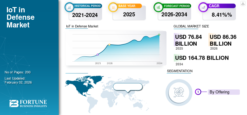 IoT in Defense Market