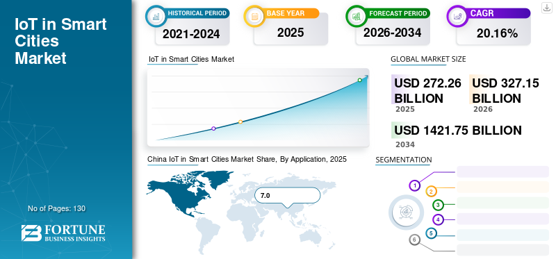 IoT in Smart Cities Market
