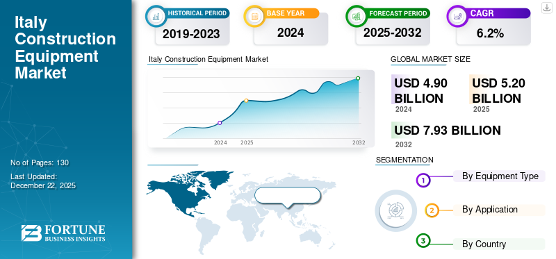 Italy Construction Equipment Market