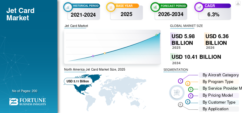 Jet Card Market